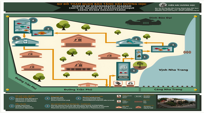 芽庄海洋研究院