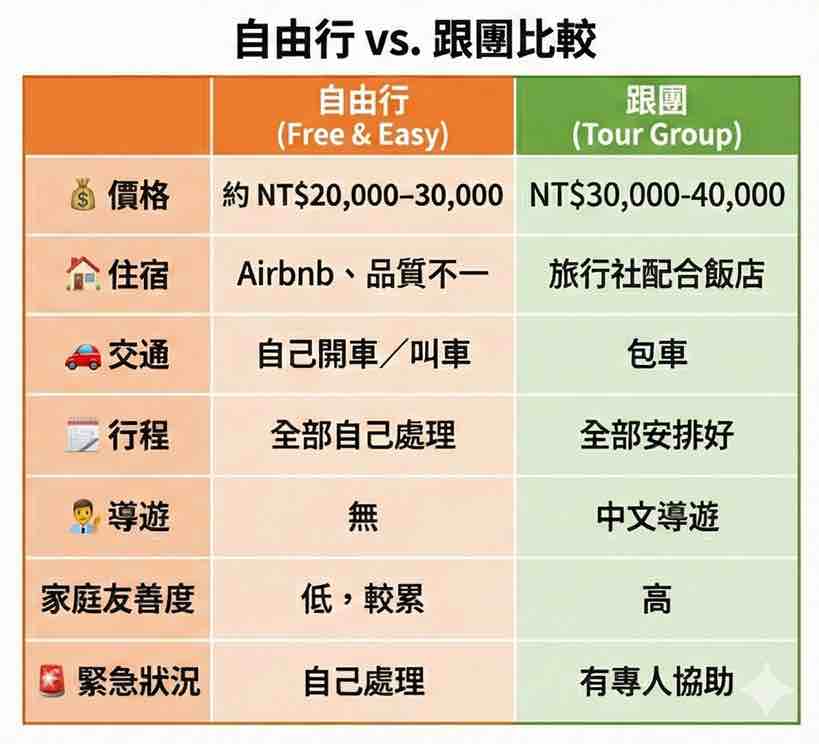 自由行 vs 跟團
