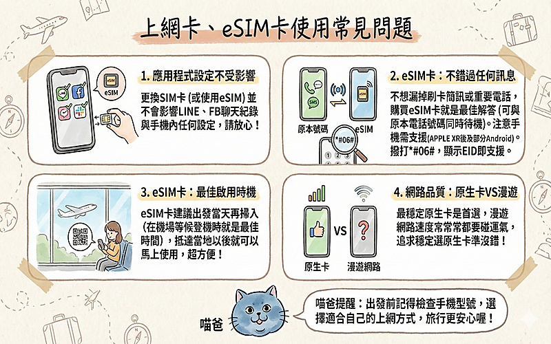 關於數據卡和 eSIM 的常見問題