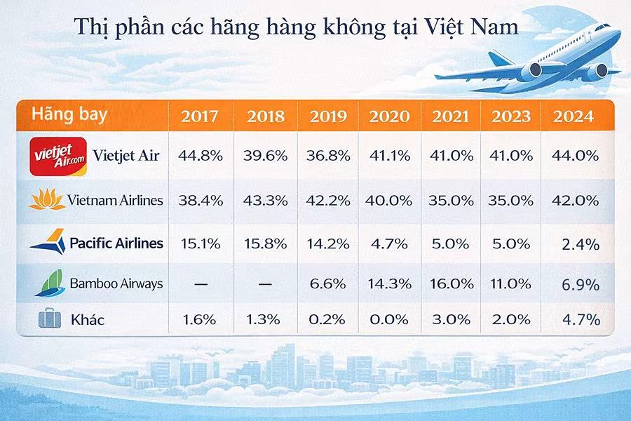 胡志明市機票